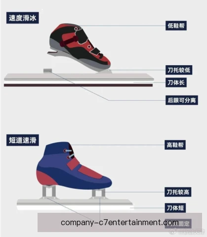速度滑冰平衡选材受关注，青少年培养强调全面发展